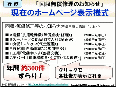 者 と 消費 は 基本法